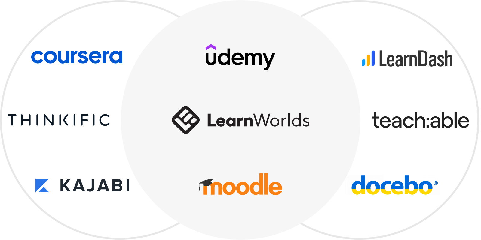 Online education platform interface with course listings
